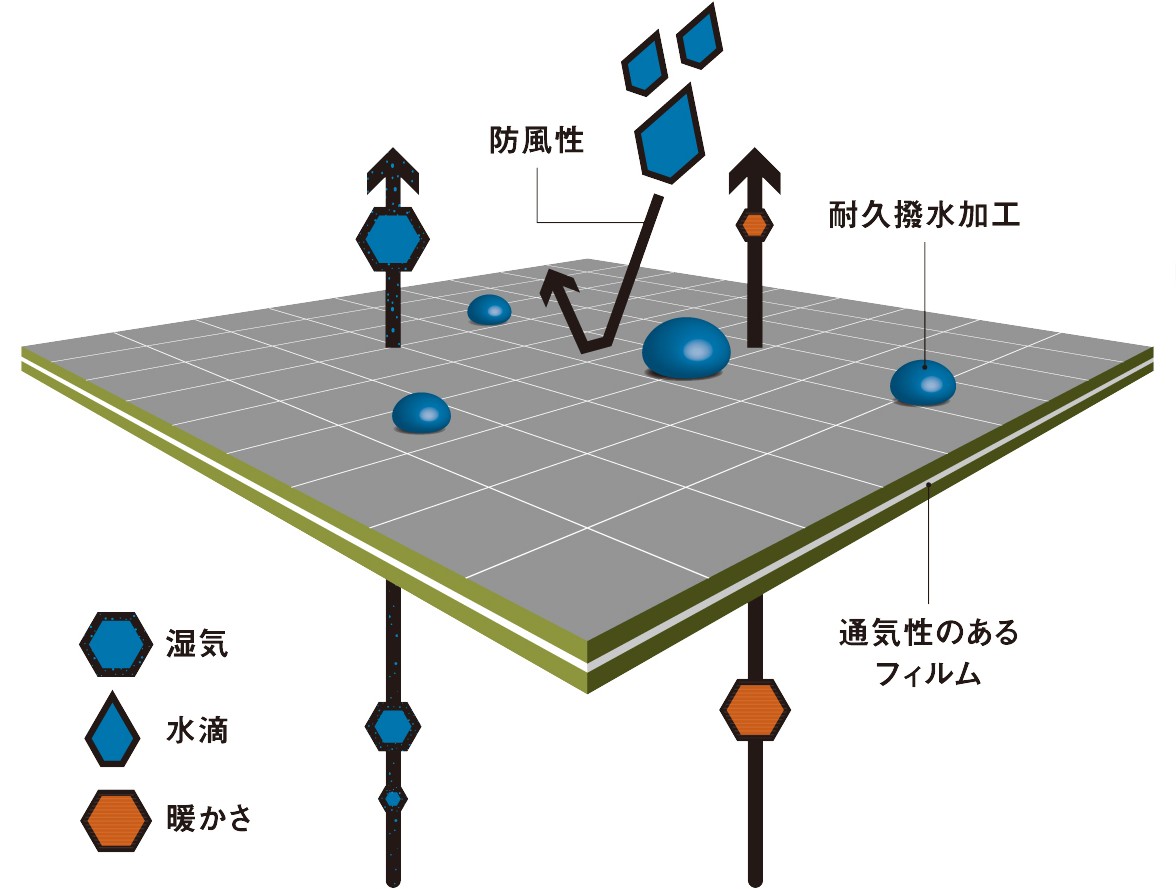 パワーシールドプロ