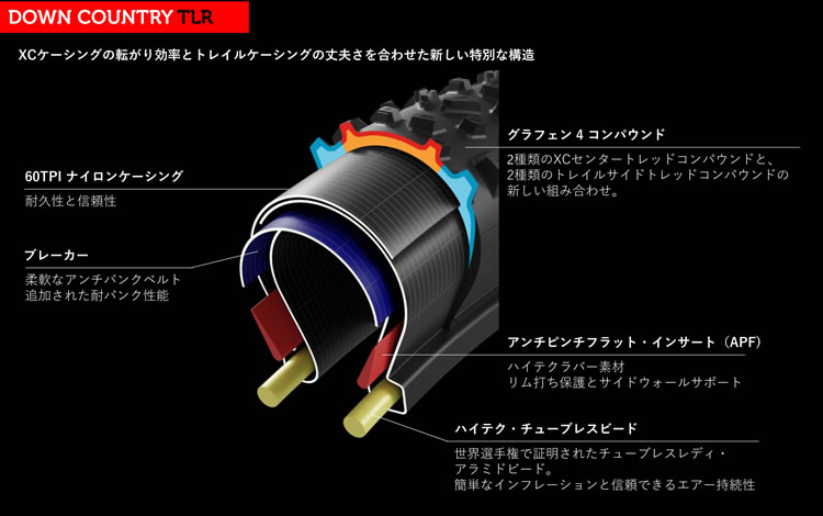 全国総量無料で 200系ハイエース<br>MAX ORIDO×DIGICAM<br>スロットルコントローラー 感度MAX <br>DIGICAM  デジキャン