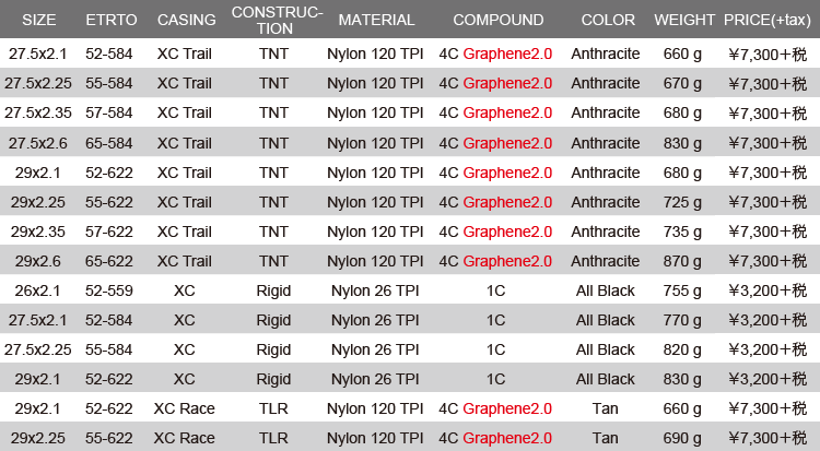 vittoria ヴィットリア bicycle tires mezcal