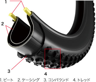 img_vittoria_tires_technology_mtb01