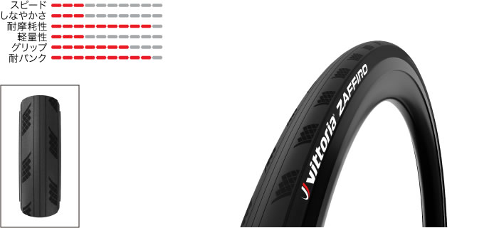 Vittoria（ヴィットリア）Bicycle Tires ZAFFIRO