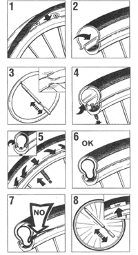 タイヤの取り付け方