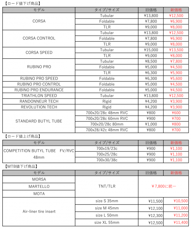 価格改定