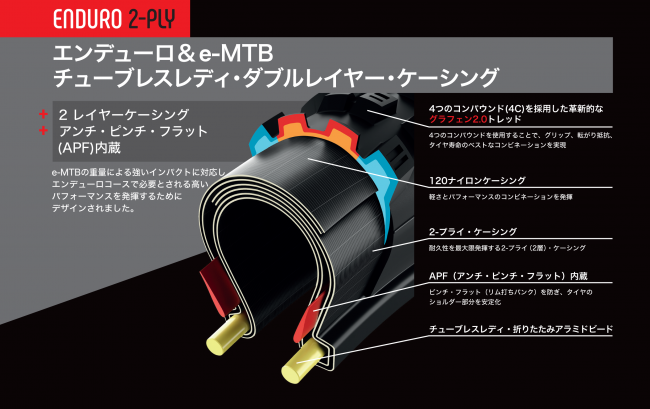 MTBEnduro_casing