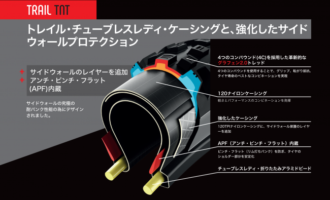 Vittoria ヴィットリア Bicycle Tires E Mtbバイク用タイヤ誕生