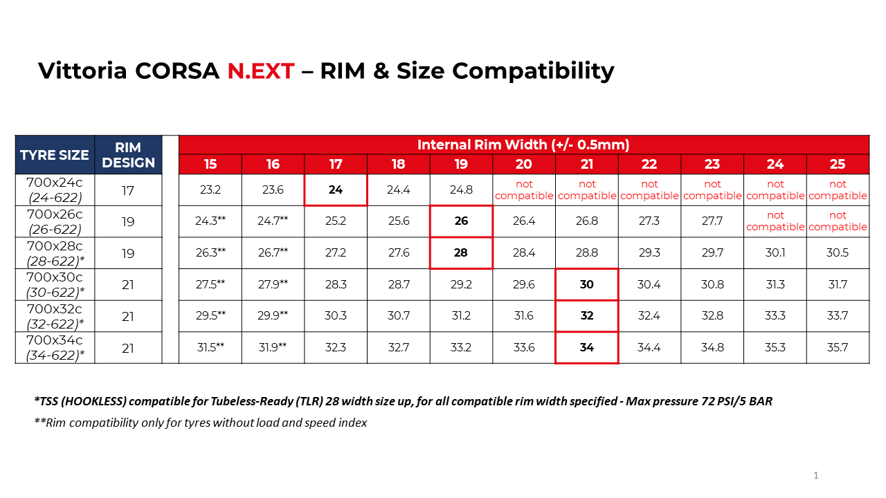 CORSA N.EXT RIM COMPATIBILITY